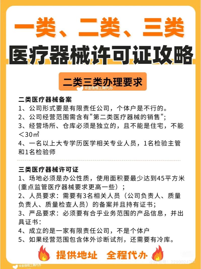 医疗器械分类及所需资质 一类、二类、三类全解析