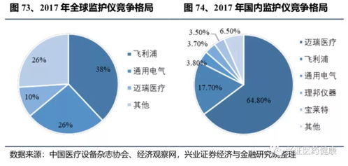 国产替代进口路径超全分析 医疗器械IVD化学发光与生化领域