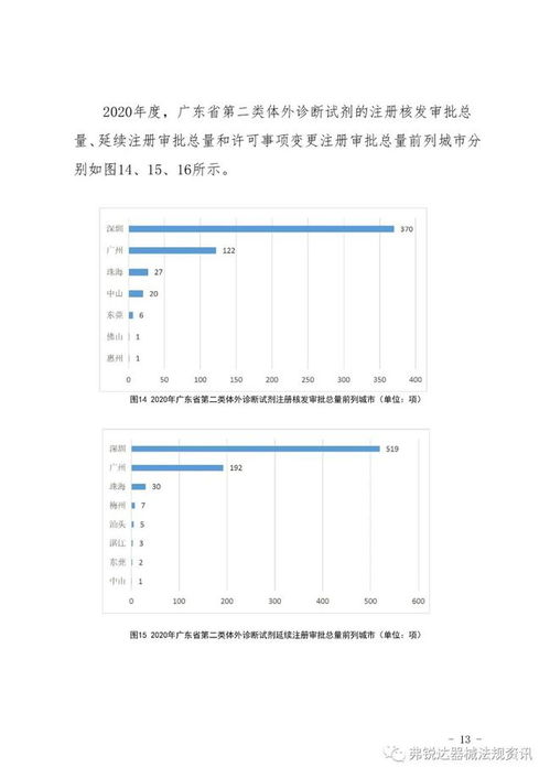 广东省2020年度第二类医疗器械注册工作报告