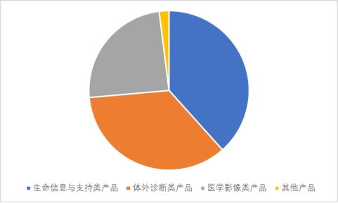价值分析 迈瑞医疗，机会又来了